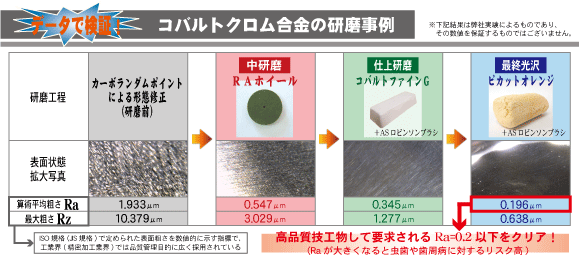 秋山産業のコバルトクロム研磨システム